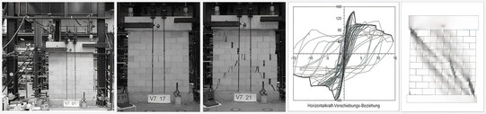 Forschungsbereiche Darstellung der Dortmunder Wandversuche: Versuchsbilder - Versuchsergebnisse - numerische Simulation